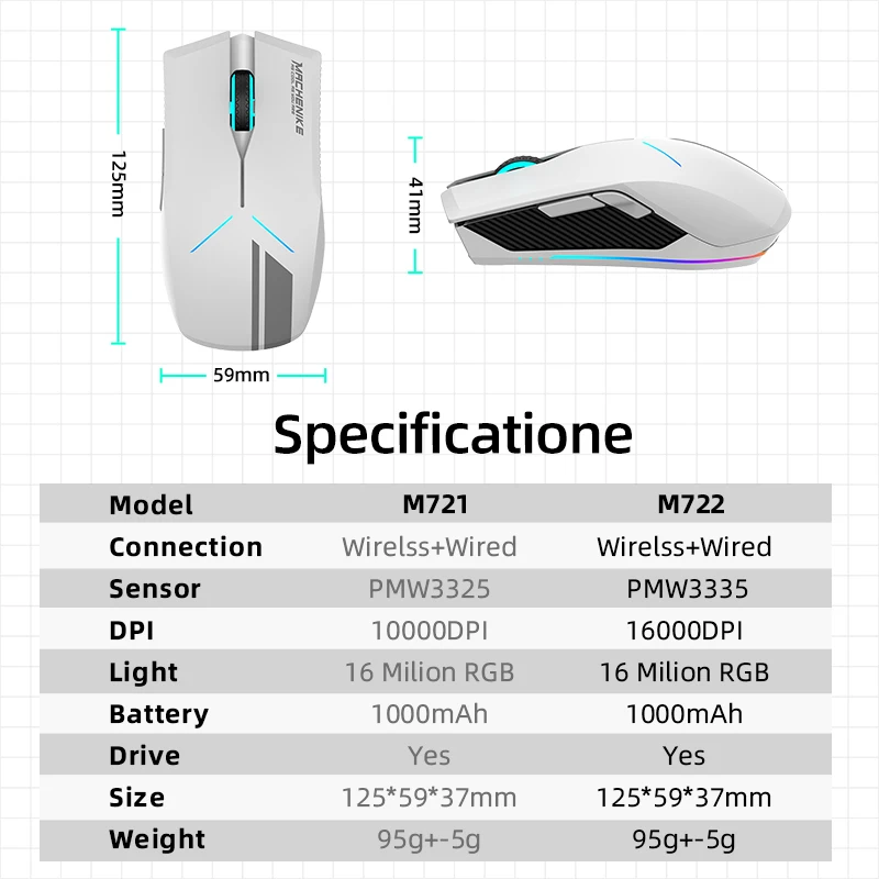 Machenike-M7-Gaming-Mouse-Gamer-Mouse-Wireless-Pc-Gamer-Rgb-Backlit-16000-Dpi-Pmw3325-Pmw3335-Programmable-5